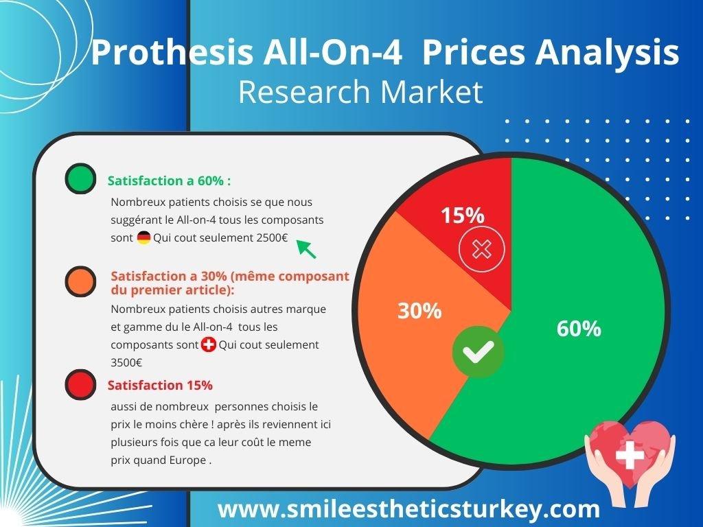 prothese all on 4 avis et prix turquie