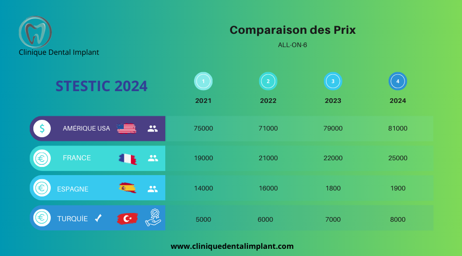 Comparaison des Prix 2024